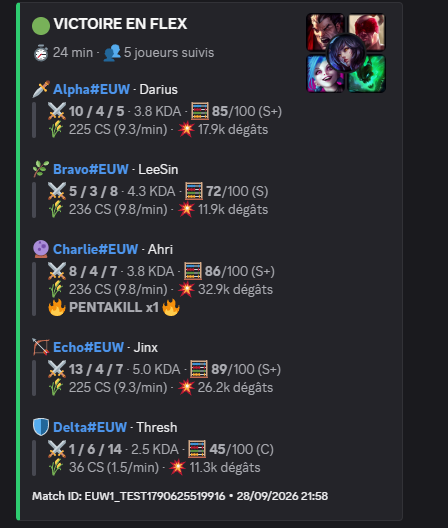 Flex notification listing five tracked players with their KDA, CS, damage and game rating