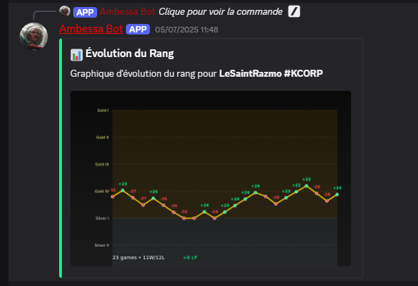 LP Graph button preview