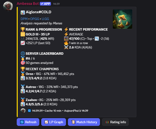 /stats card for Aiglonx#COLD: Gold III 35 LP, 42% winrate, rating 47/100, server rank 6 of 6, top champions Ornn, Aatrox and Zaahen