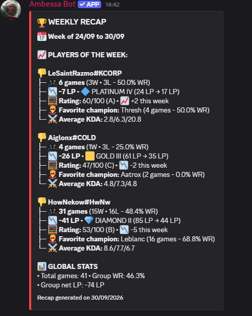 Weekly recap posted by Ambessa Bot listing each player's games, LP change and rating